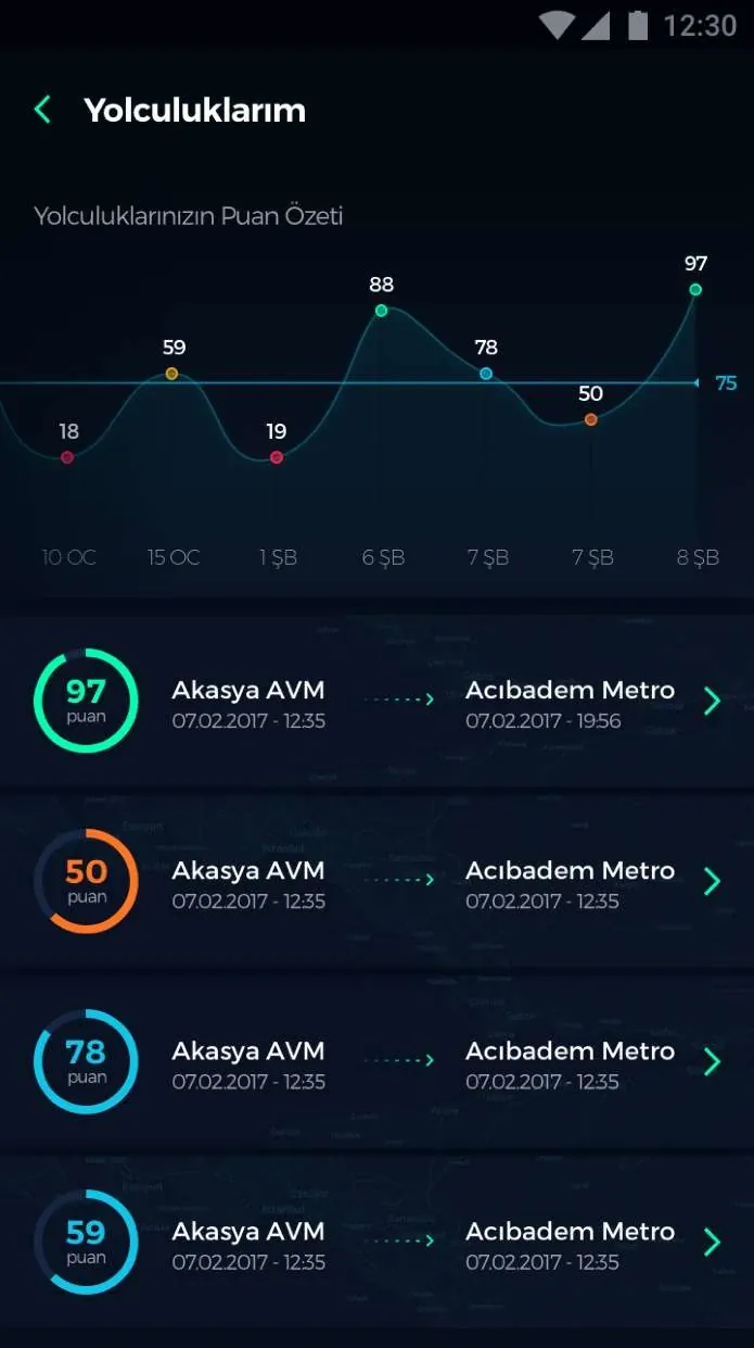Trip stats