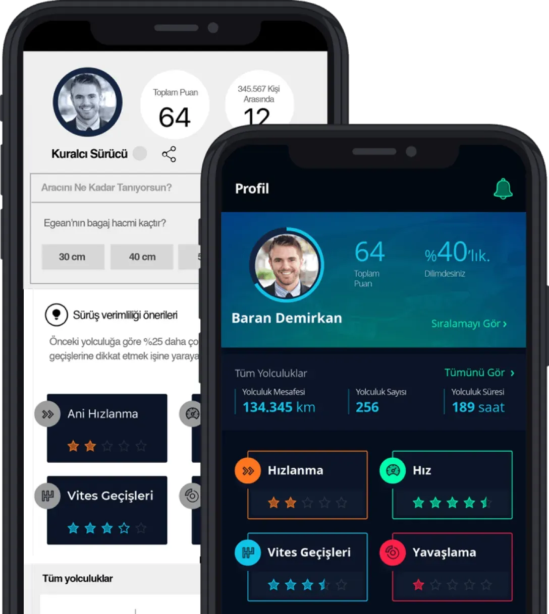 The driving profile with score and ranking