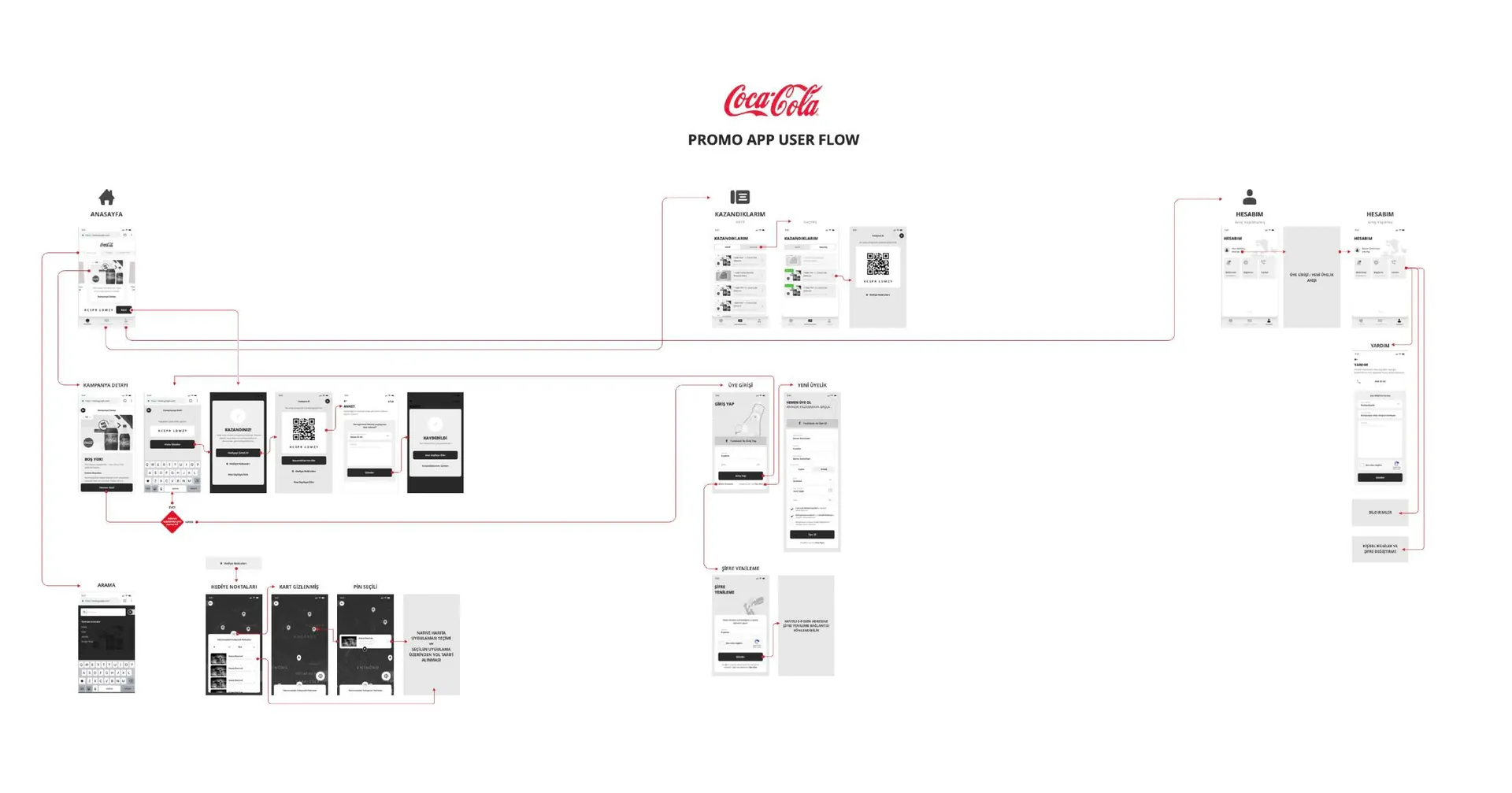 Daha Daha user flows